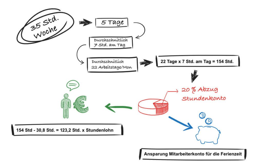 schulbegleiter-verdienst-eine-skizze-ueber-die-berechnung-des-gehalts-eines-schulbegleiters