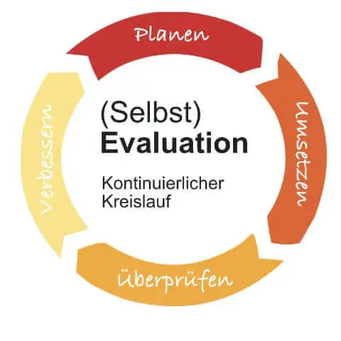 schulbegleitung-qualitaet-ein-kreislauf-der-selbst-evaluation